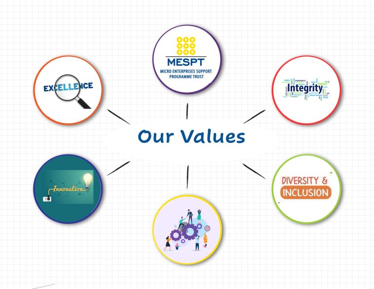 Our-values